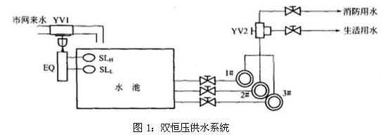 河南不鏽鋼水箱 河南不(bú)鏽鋼水(shuǐ)箱